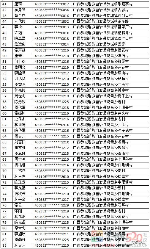 关于敦促“两卡”违法犯罪人员投案自首的通告245 / 作者:论坛小编01 / 帖子ID:304091