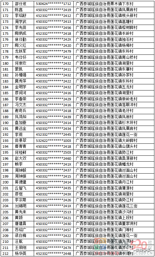 关于敦促“两卡”违法犯罪人员投案自首的通告831 / 作者:论坛小编01 / 帖子ID:304091