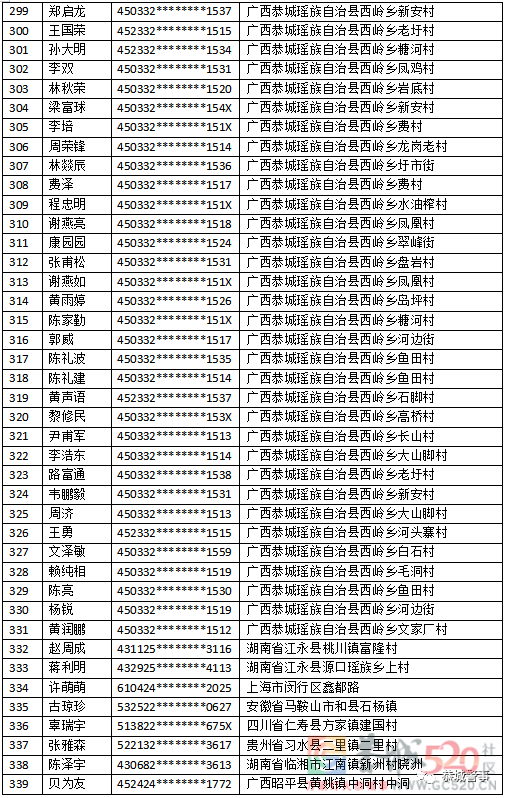 关于敦促“两卡”违法犯罪人员投案自首的通告755 / 作者:论坛小编01 / 帖子ID:304091