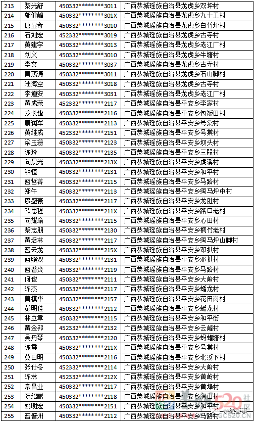 关于敦促“两卡”违法犯罪人员投案自首的通告521 / 作者:论坛小编01 / 帖子ID:304091