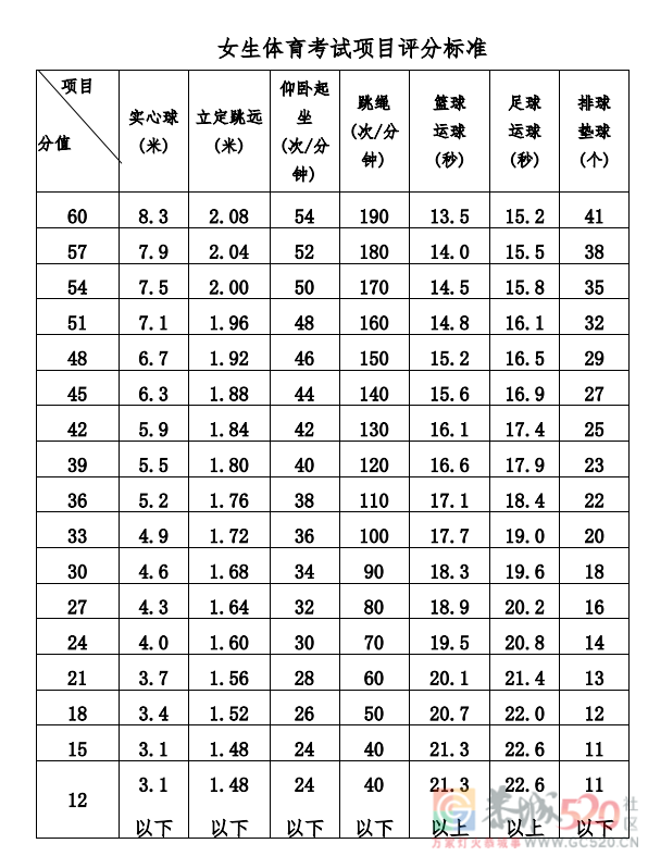 今年桂林体育中考取消50米和中长跑894 / 作者:论坛小编01 / 帖子ID:305783