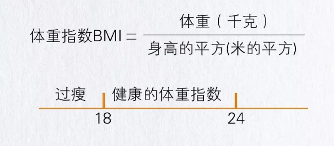 有肚腩的瘦人要注意：你的内脏可能下垂了702 / 作者:健康小天使 / 帖子ID:306803