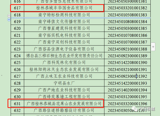 点赞！我县2家企业入库2023年第2批科技型中小企业名单600 / 作者:论坛小编01 / 帖子ID:306869