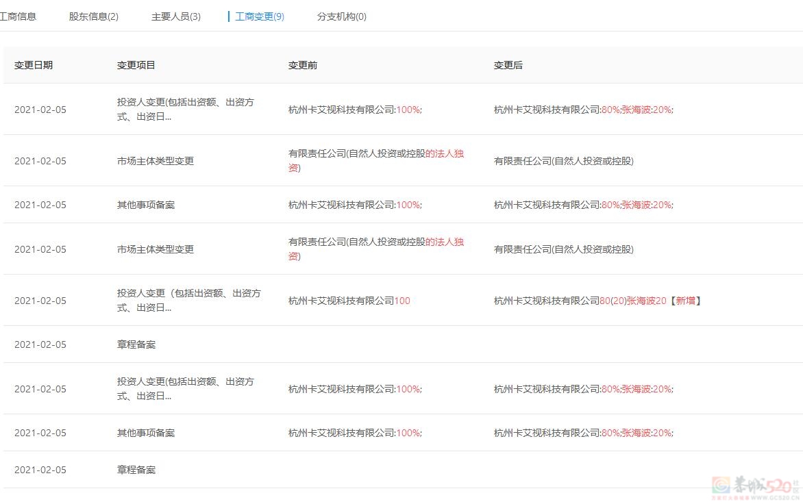 南宁的慧泊已经被调查了，恭城的呢？674 / 作者:霸道 / 帖子ID:306919