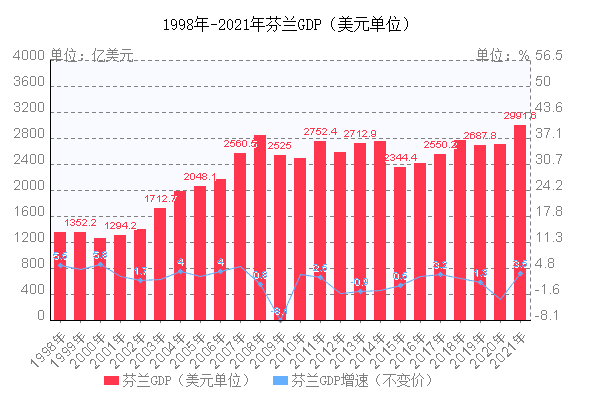 连续6年被评为“全球最幸福的国家”：芬兰是怎么做到的？570 / 作者:儿时的回忆 / 帖子ID:307113