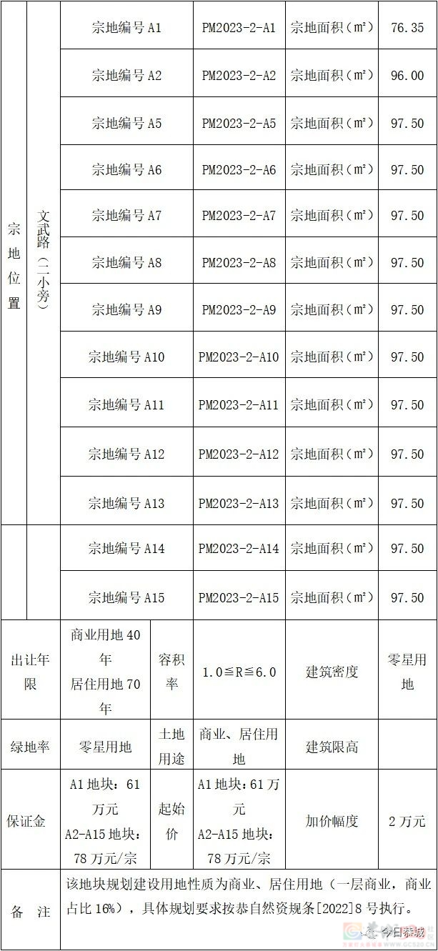 恭城自然资源局国有建设用地使用权拍卖出让公告956 / 作者:论坛小编01 / 帖子ID:307408