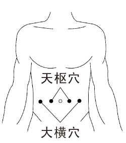 入伏是祛湿最佳时间，有5类表现的人“湿气”重465 / 作者:健康小天使 / 帖子ID:308435