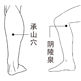 入伏是祛湿最佳时间，有5类表现的人“湿气”重386 / 作者:健康小天使 / 帖子ID:308435