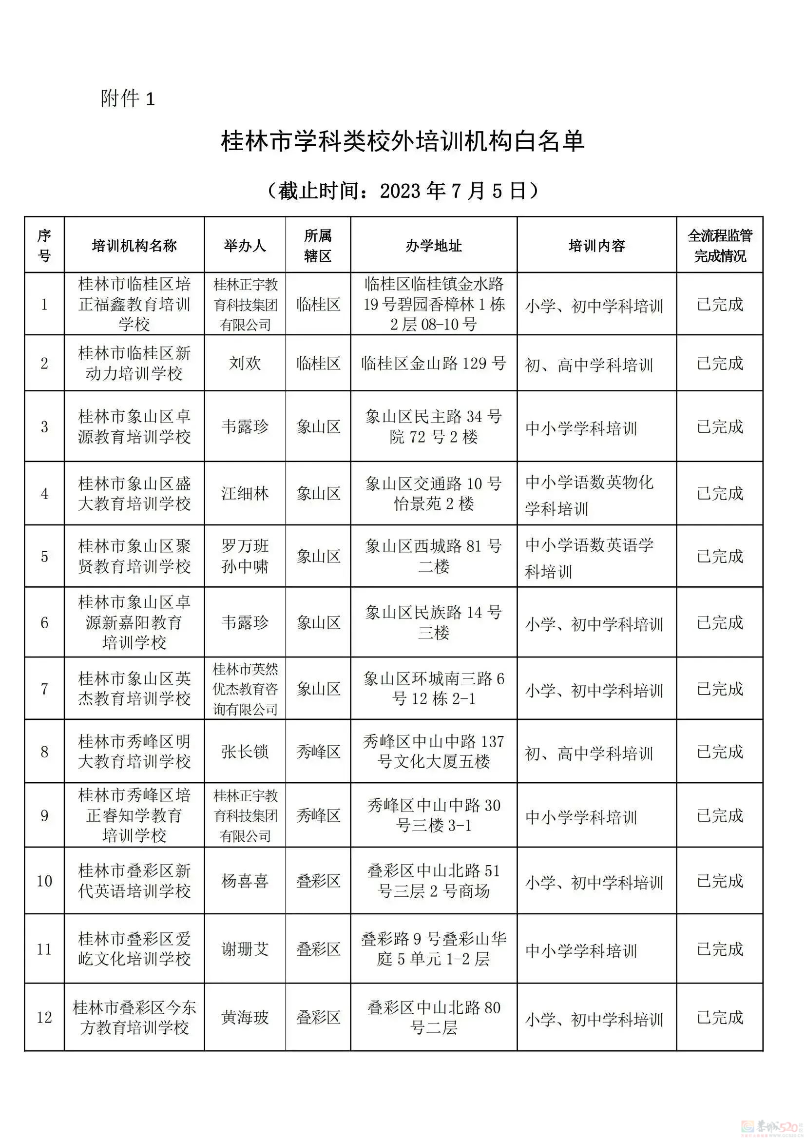 桂林教育局刚公布！最新校外培训机构黑白名单，有你家孩子上的吗？259 / 作者:论坛小编01 / 帖子ID:308533