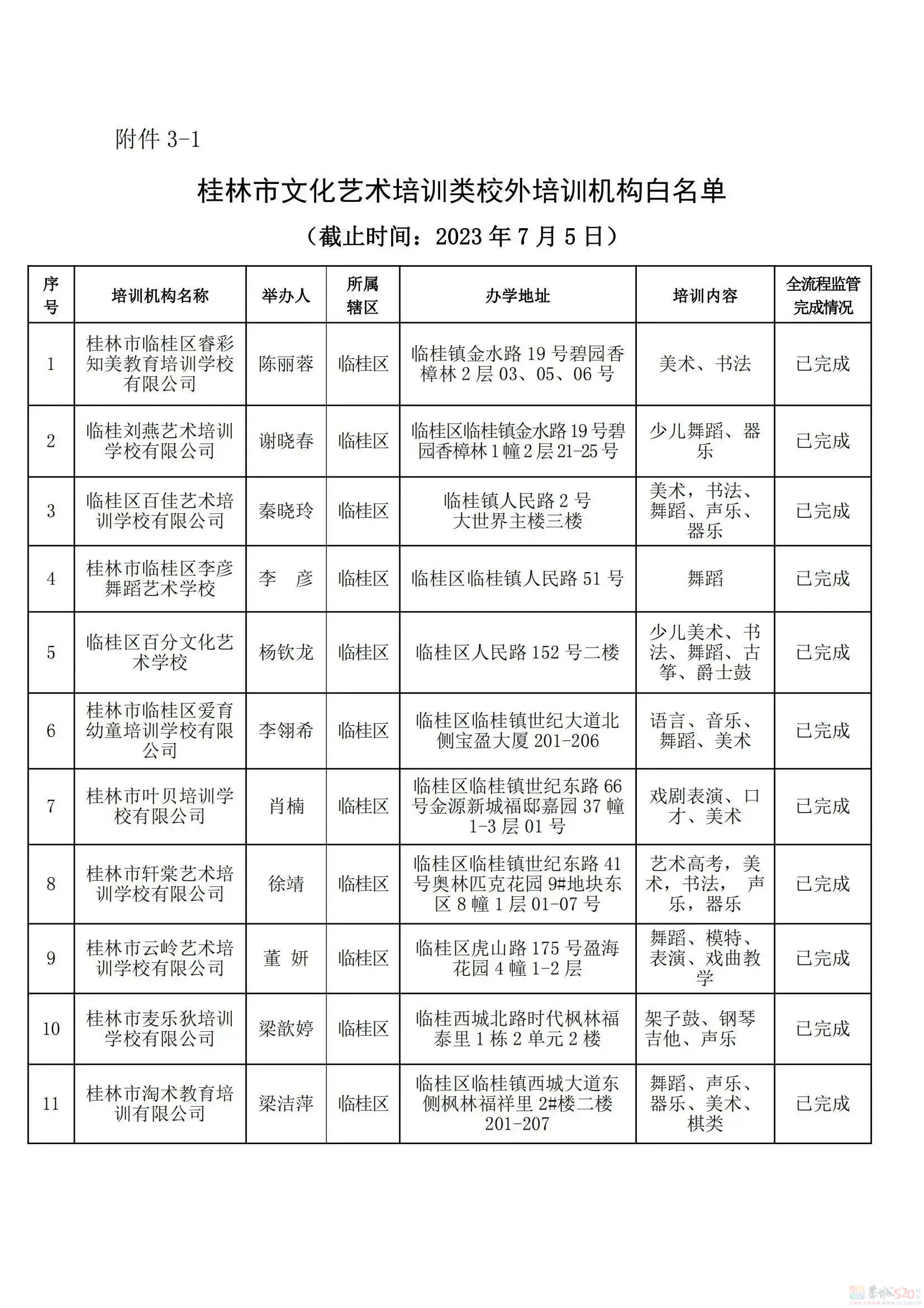 桂林教育局刚公布！最新校外培训机构黑白名单，有你家孩子上的吗？585 / 作者:论坛小编01 / 帖子ID:308533