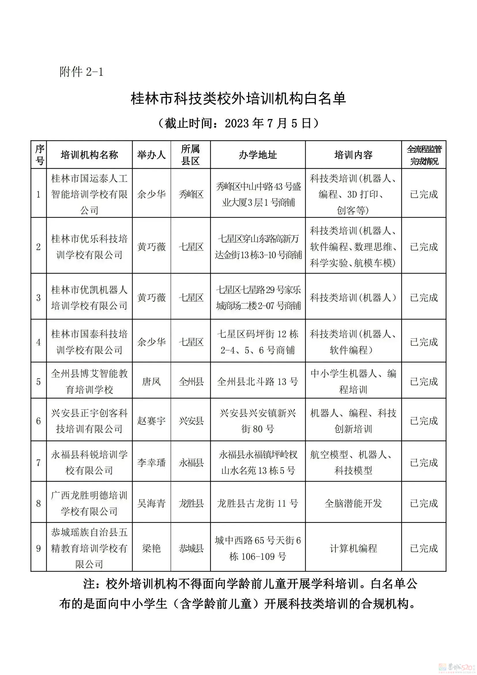 桂林教育局刚公布！最新校外培训机构黑白名单，有你家孩子上的吗？74 / 作者:论坛小编01 / 帖子ID:308533