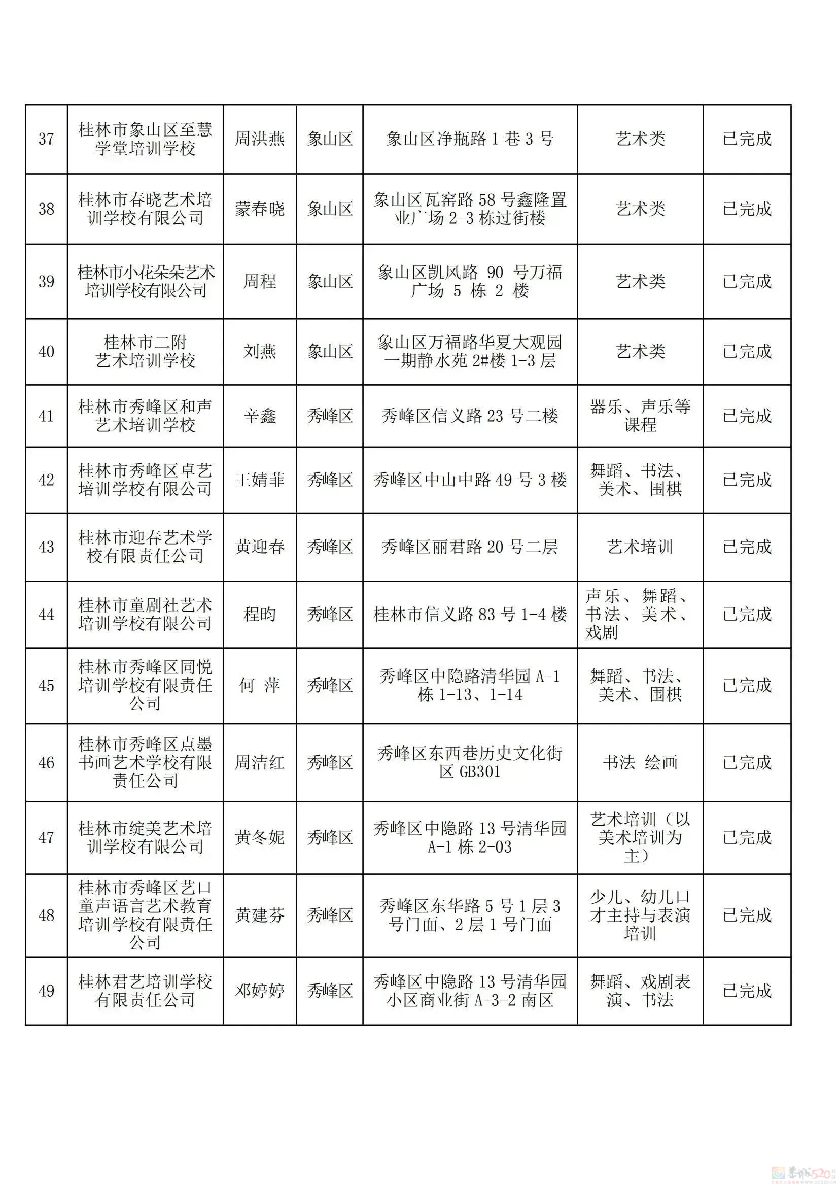 桂林教育局刚公布！最新校外培训机构黑白名单，有你家孩子上的吗？311 / 作者:论坛小编01 / 帖子ID:308533