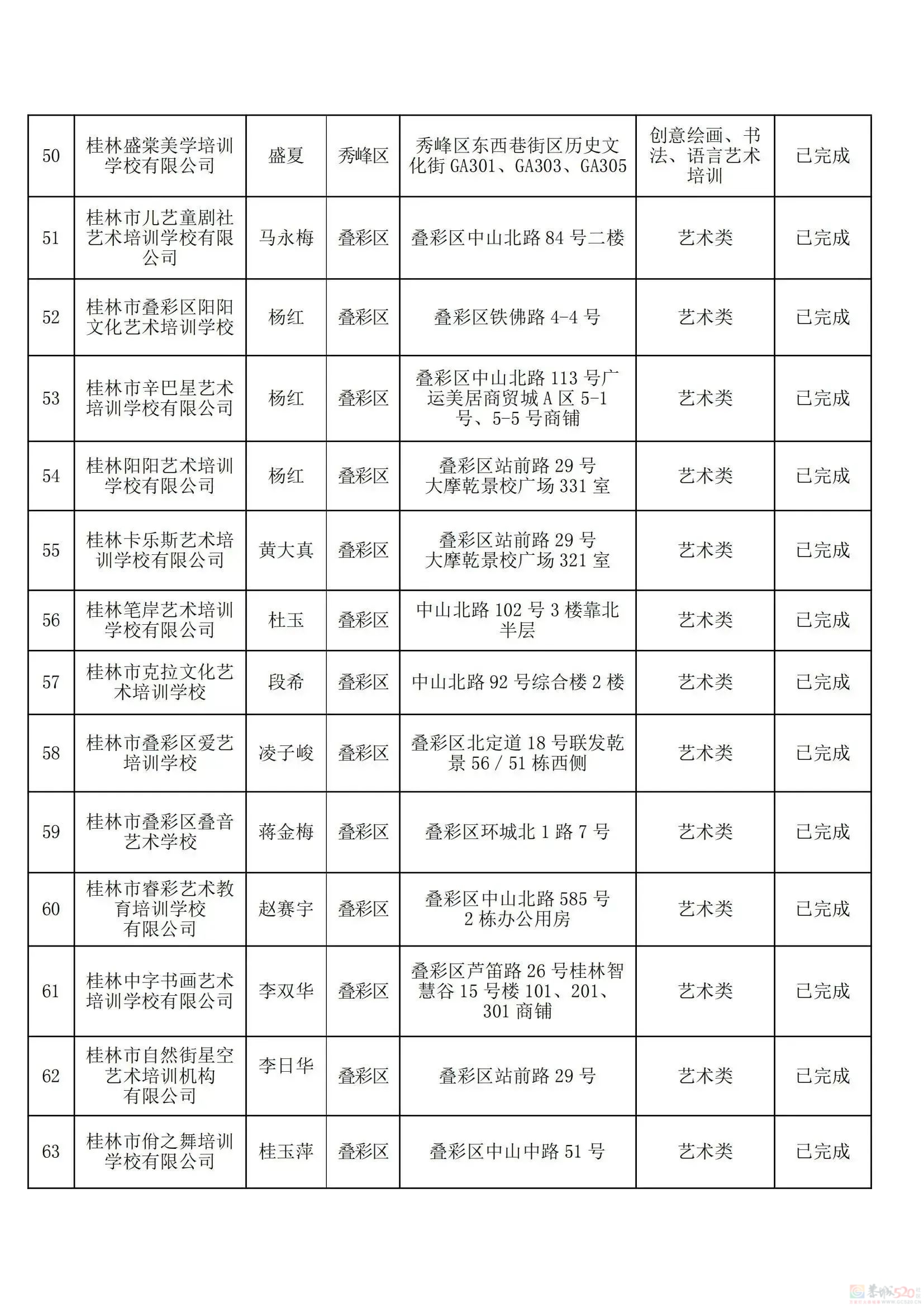 桂林教育局刚公布！最新校外培训机构黑白名单，有你家孩子上的吗？51 / 作者:论坛小编01 / 帖子ID:308533