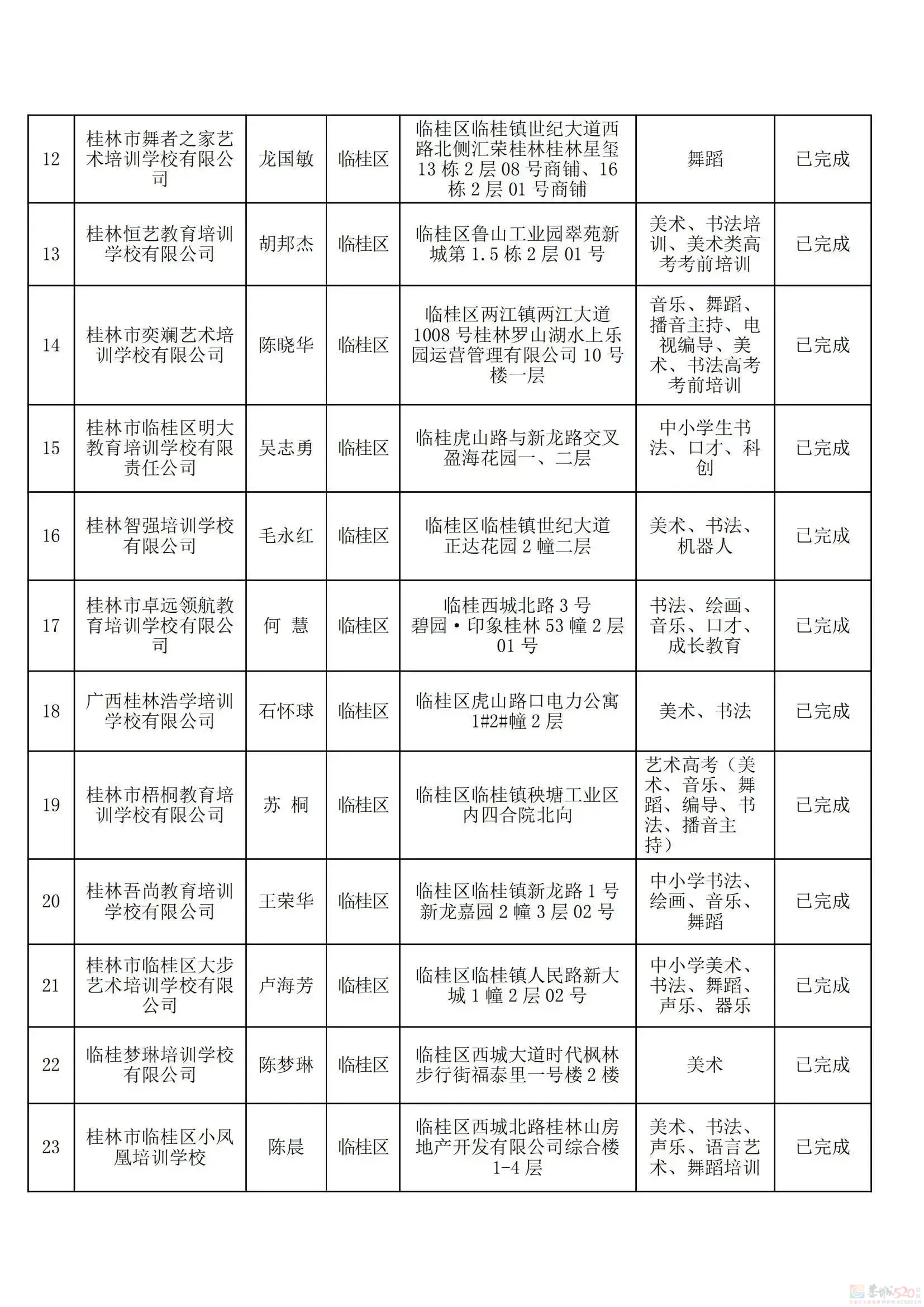 桂林教育局刚公布！最新校外培训机构黑白名单，有你家孩子上的吗？25 / 作者:论坛小编01 / 帖子ID:308533