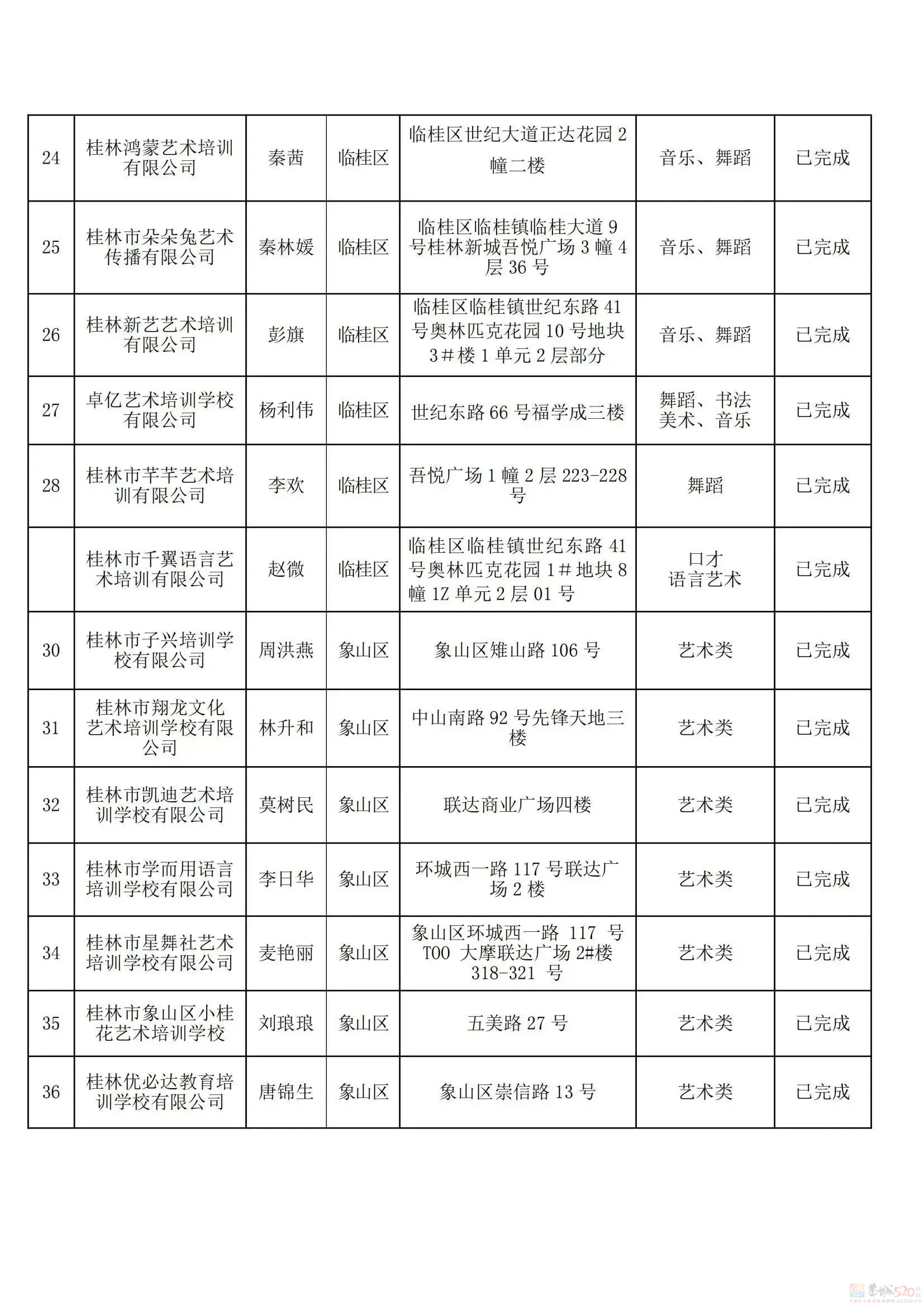 桂林教育局刚公布！最新校外培训机构黑白名单，有你家孩子上的吗？253 / 作者:论坛小编01 / 帖子ID:308533