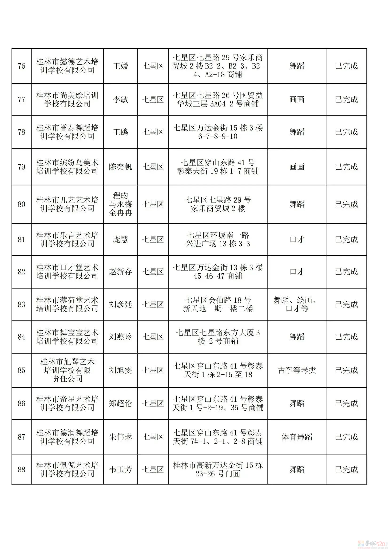 桂林教育局刚公布！最新校外培训机构黑白名单，有你家孩子上的吗？802 / 作者:论坛小编01 / 帖子ID:308533