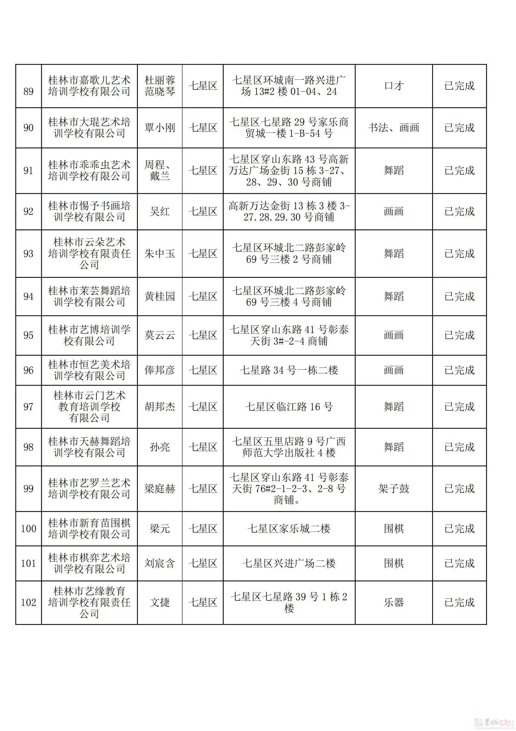 桂林教育局刚公布！最新校外培训机构黑白名单，有你家孩子上的吗？403 / 作者:论坛小编01 / 帖子ID:308533