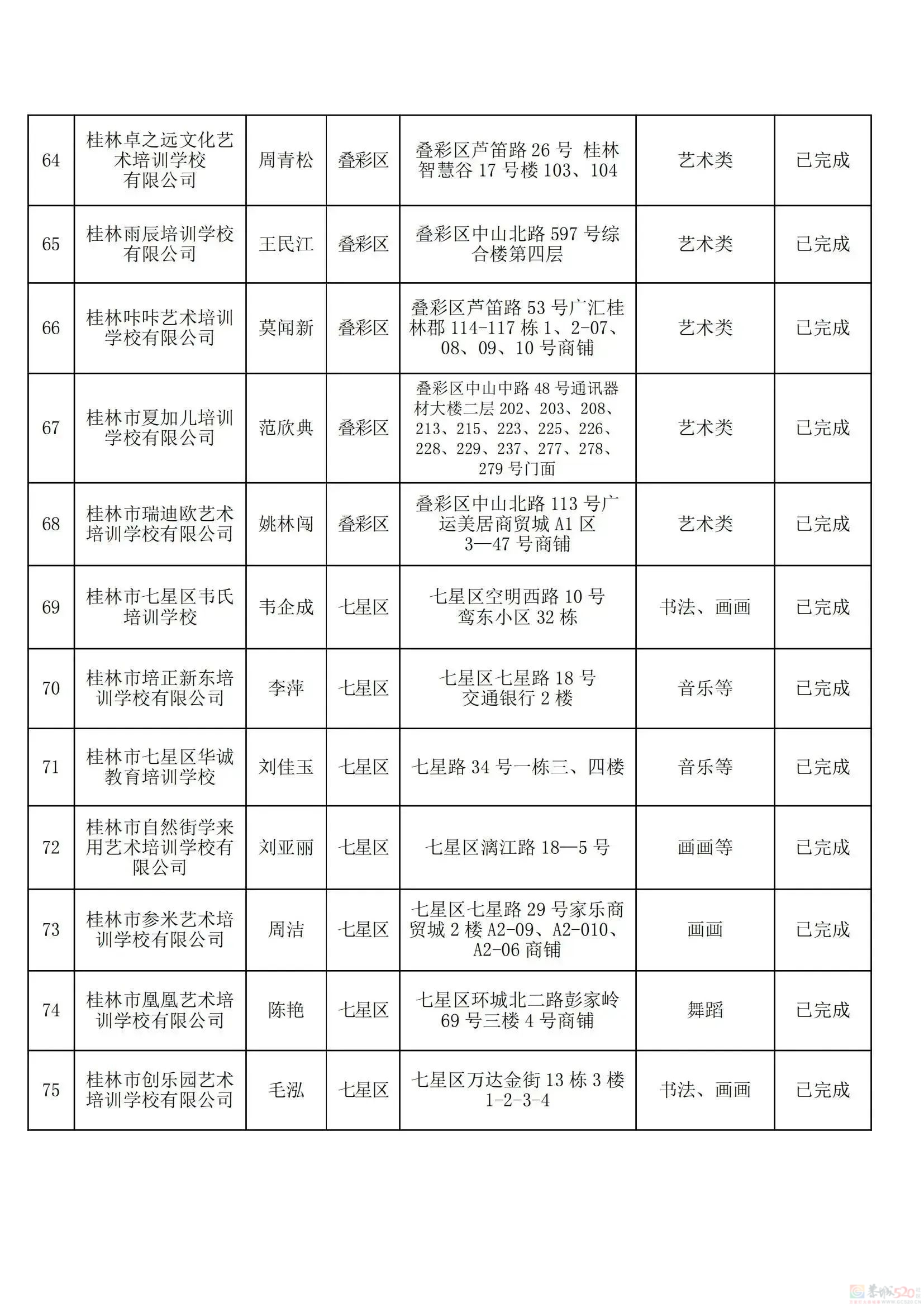 桂林教育局刚公布！最新校外培训机构黑白名单，有你家孩子上的吗？490 / 作者:论坛小编01 / 帖子ID:308533