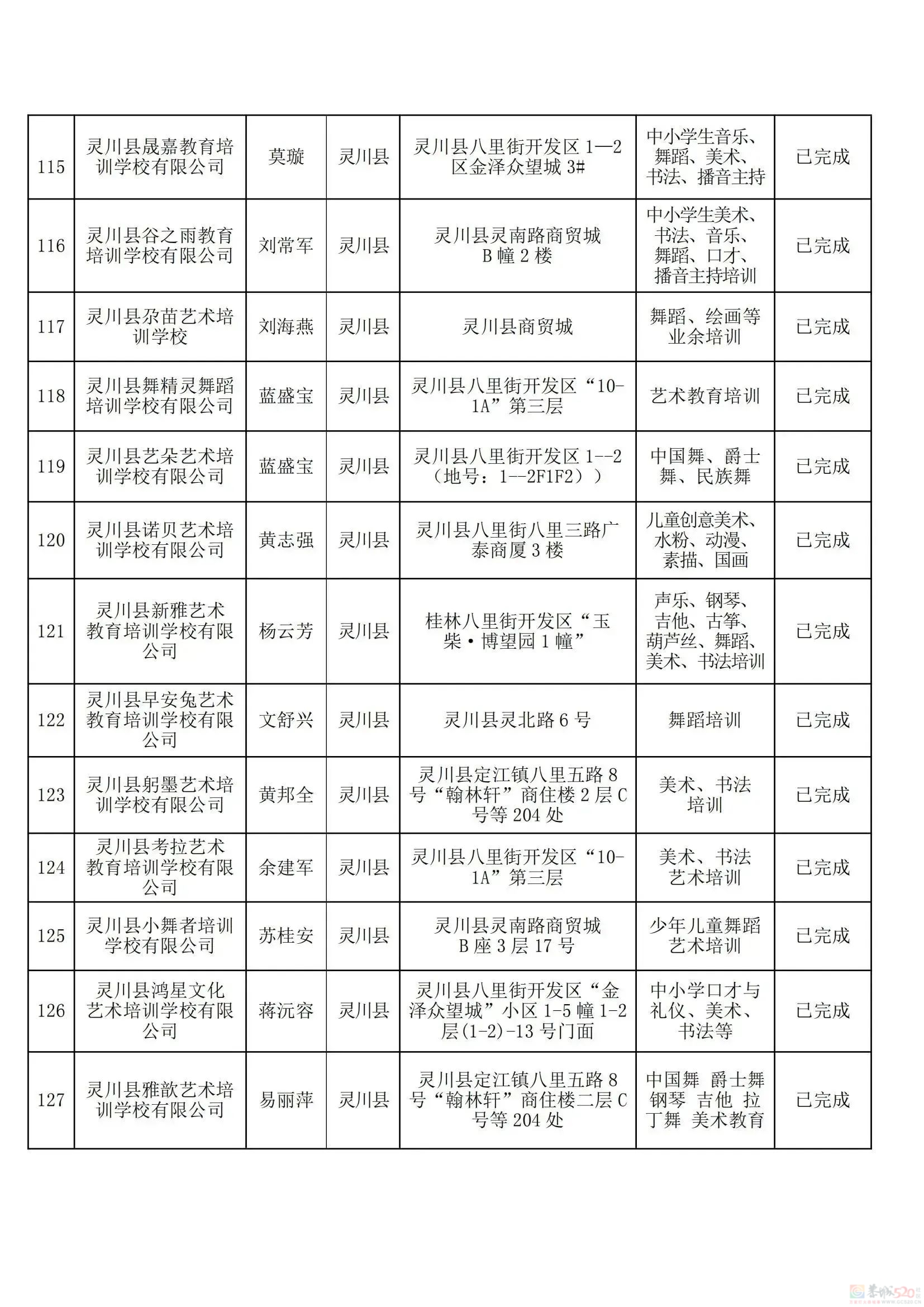 桂林教育局刚公布！最新校外培训机构黑白名单，有你家孩子上的吗？873 / 作者:论坛小编01 / 帖子ID:308533