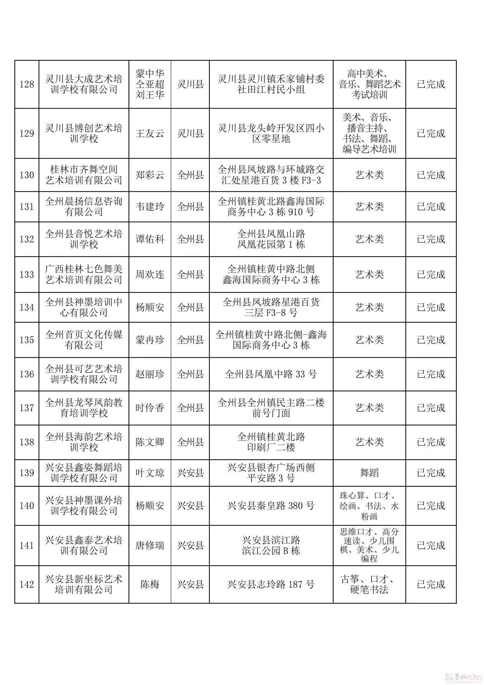 桂林教育局刚公布！最新校外培训机构黑白名单，有你家孩子上的吗？569 / 作者:论坛小编01 / 帖子ID:308533