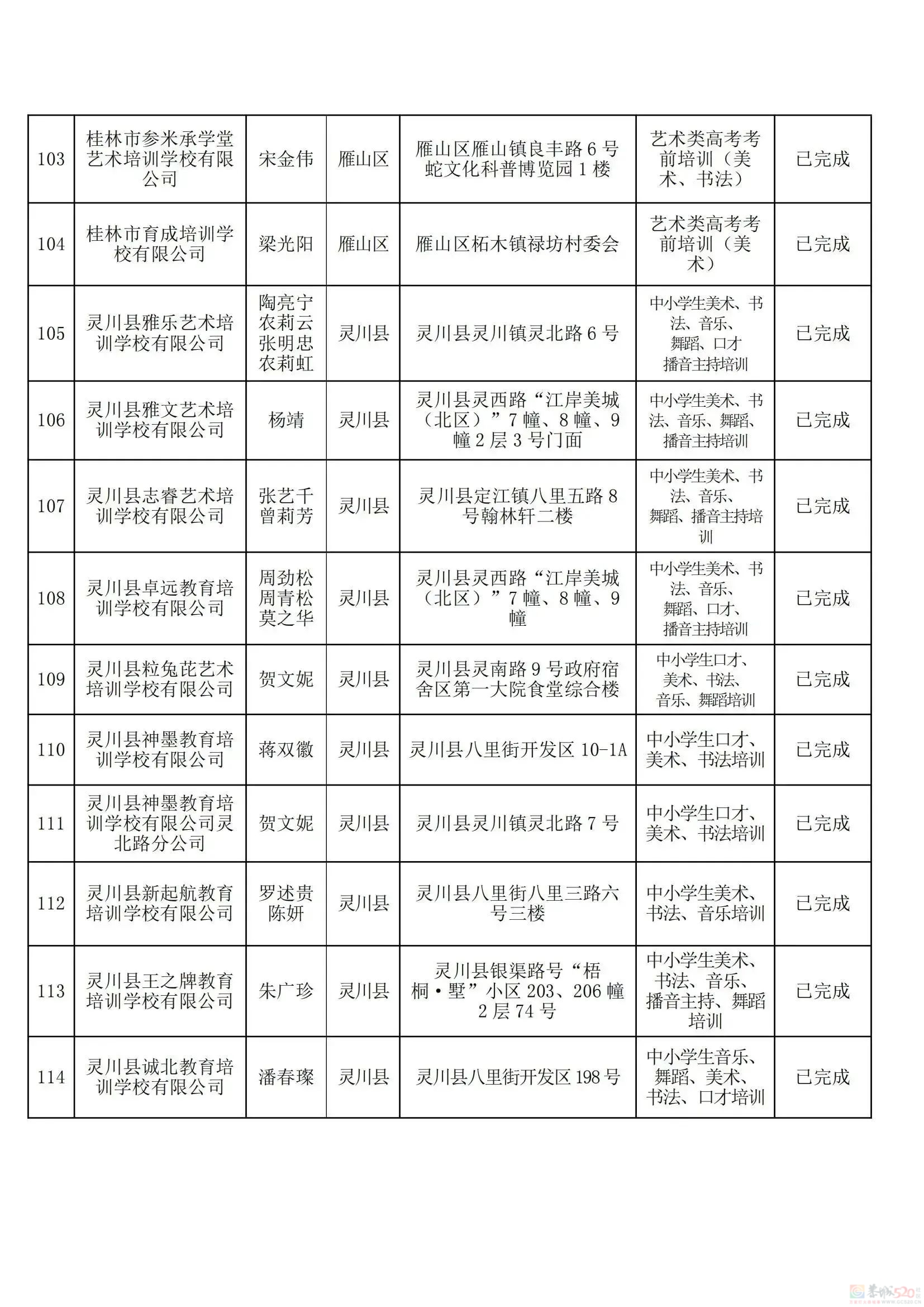 桂林教育局刚公布！最新校外培训机构黑白名单，有你家孩子上的吗？312 / 作者:论坛小编01 / 帖子ID:308533