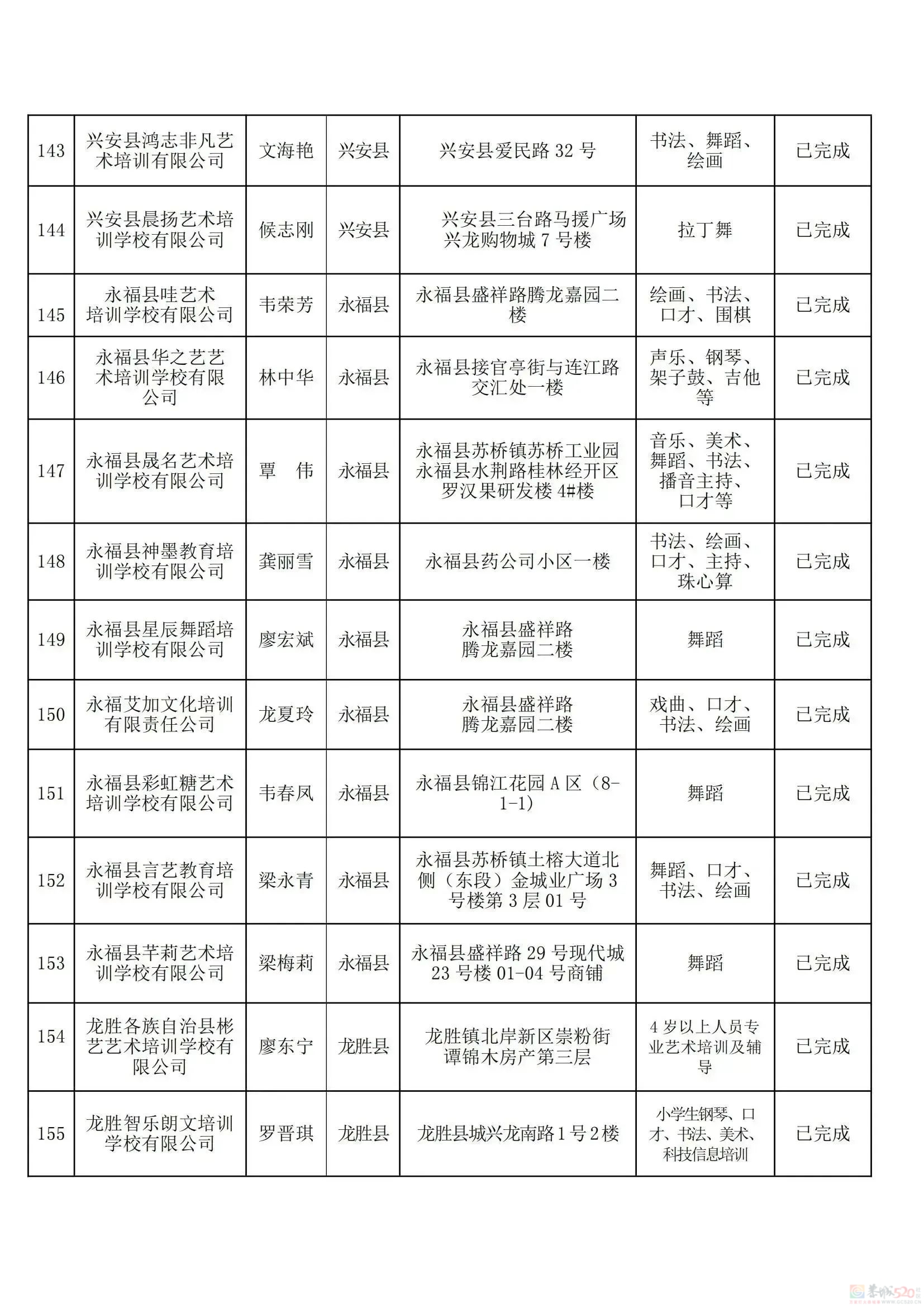 桂林教育局刚公布！最新校外培训机构黑白名单，有你家孩子上的吗？973 / 作者:论坛小编01 / 帖子ID:308533