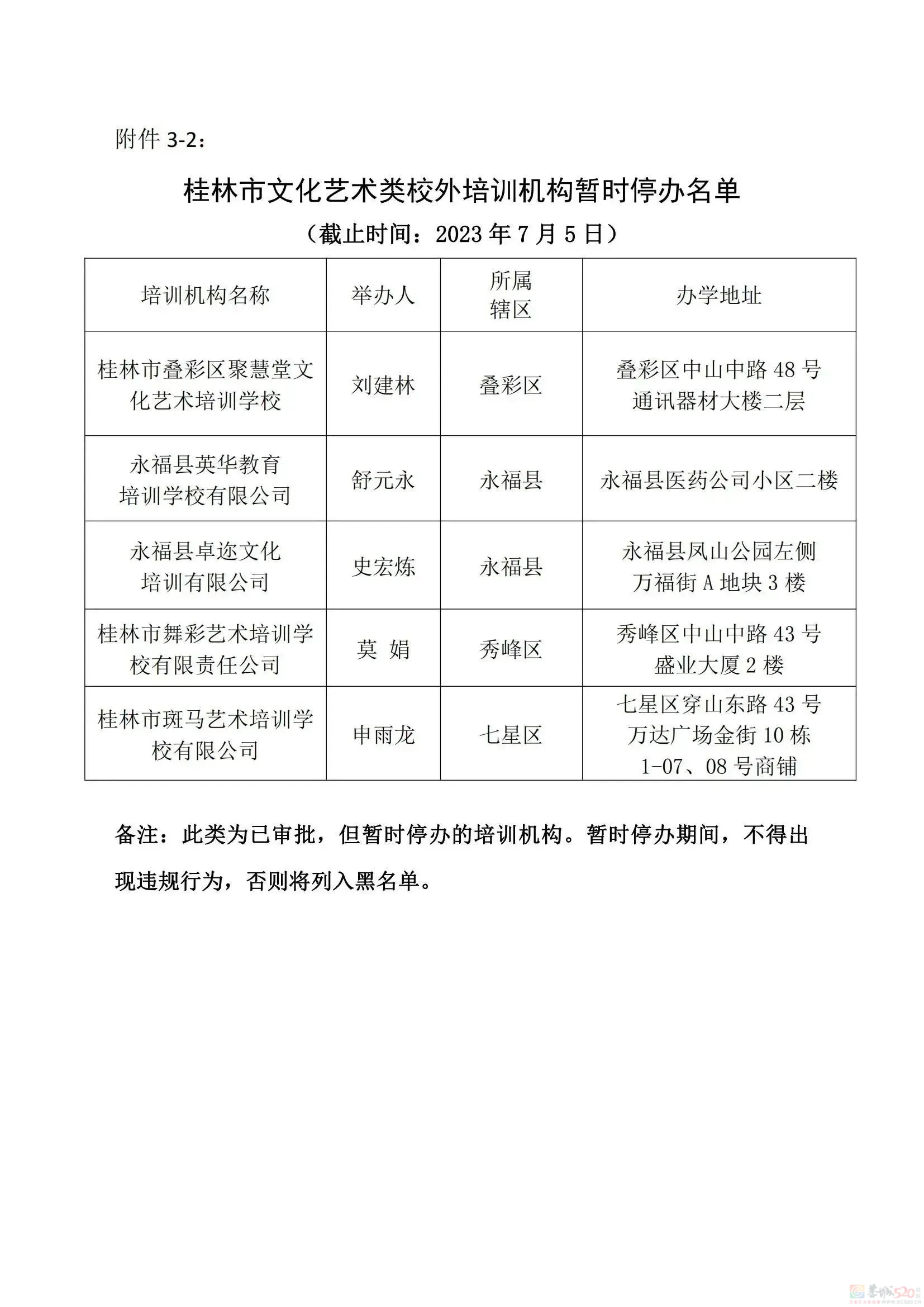 桂林教育局刚公布！最新校外培训机构黑白名单，有你家孩子上的吗？83 / 作者:论坛小编01 / 帖子ID:308533