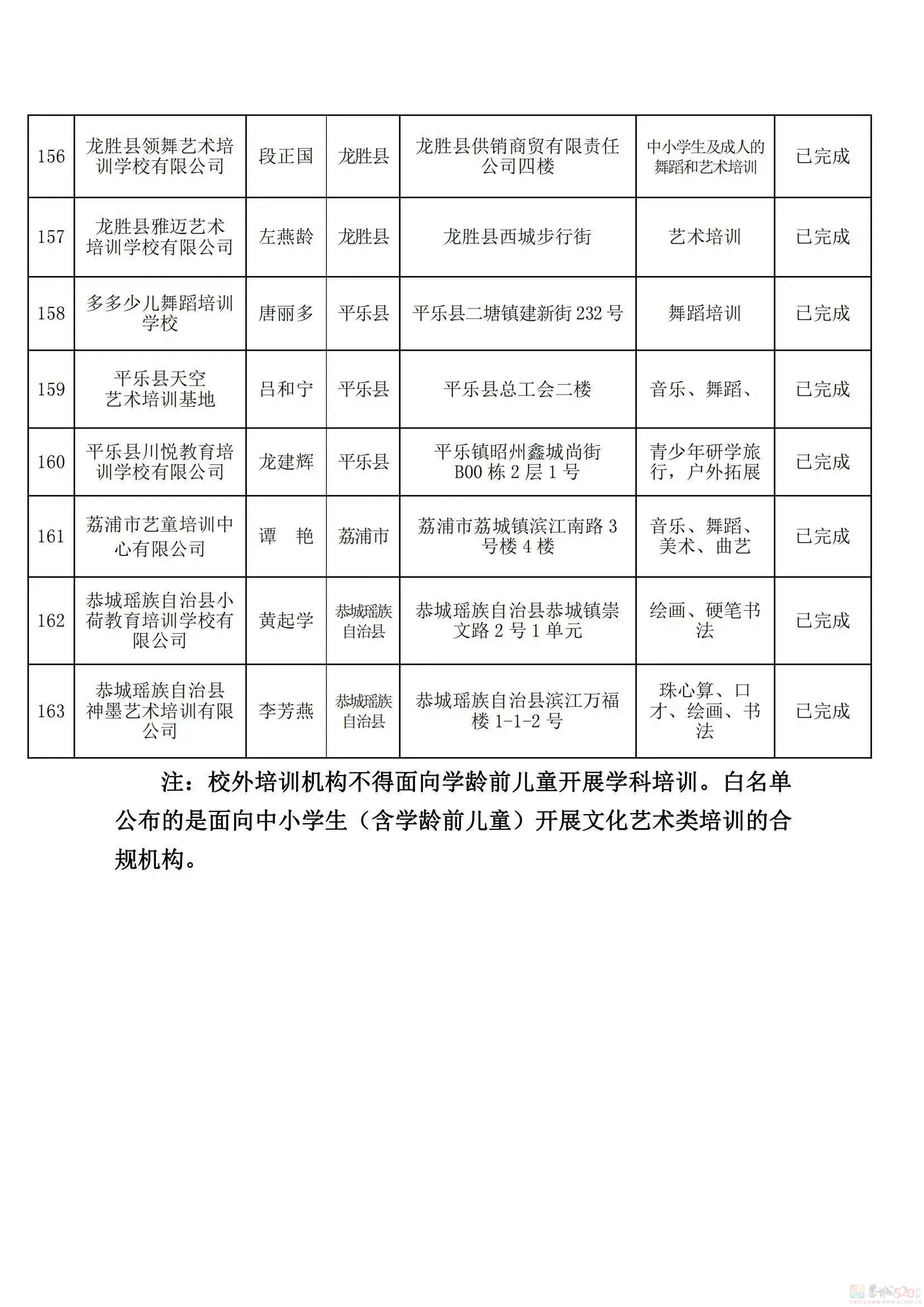 桂林教育局刚公布！最新校外培训机构黑白名单，有你家孩子上的吗？4 / 作者:论坛小编01 / 帖子ID:308533