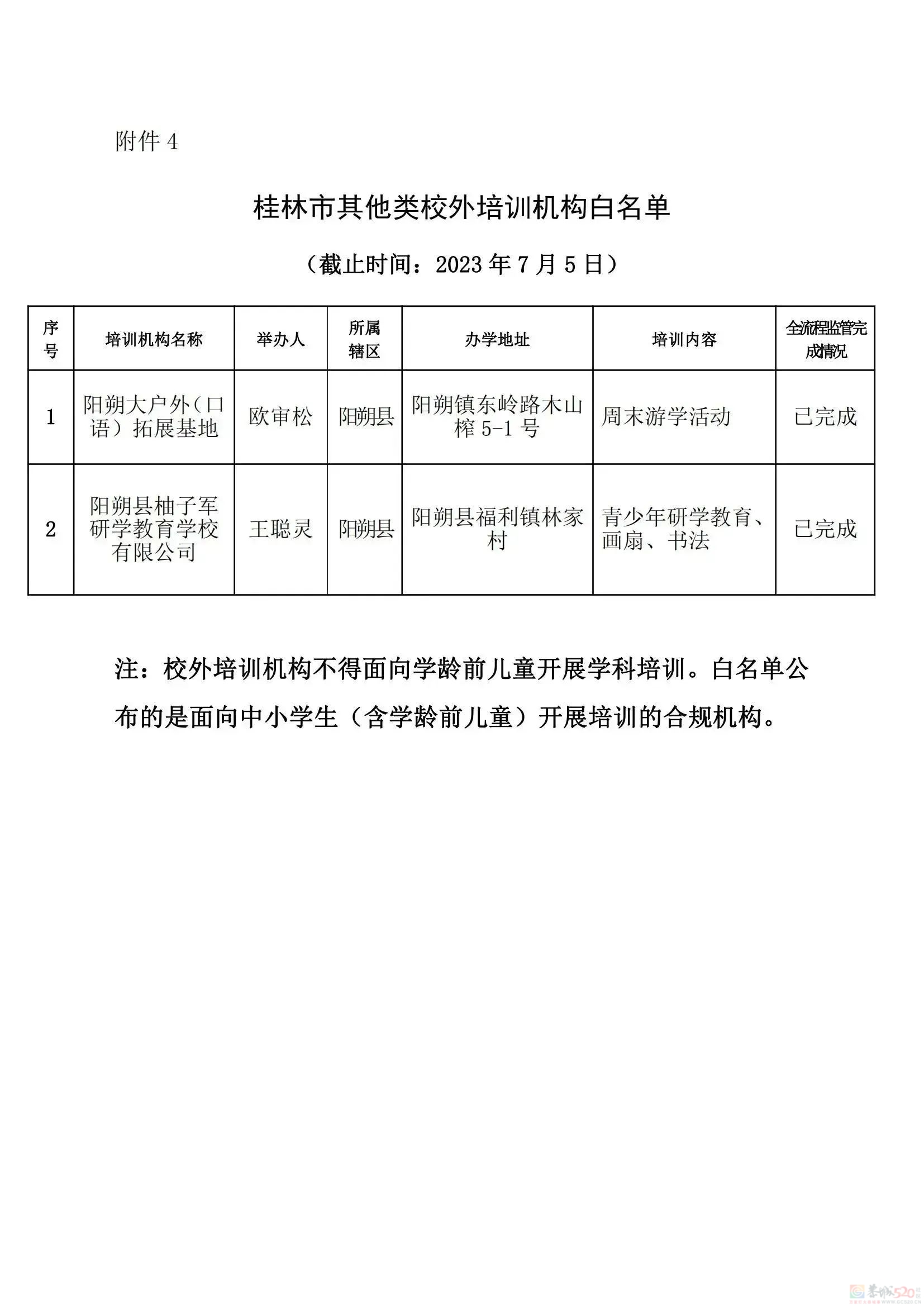 桂林教育局刚公布！最新校外培训机构黑白名单，有你家孩子上的吗？512 / 作者:论坛小编01 / 帖子ID:308533