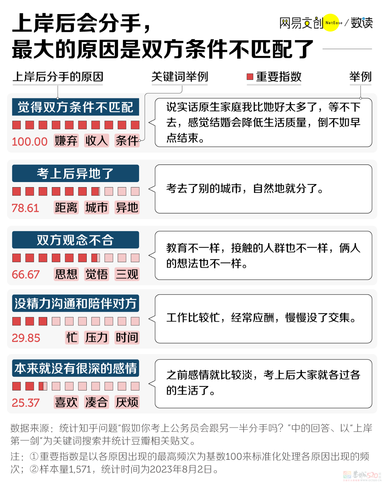 上岸第一剑，为什么要先斩意中人28 / 作者:儿时的回忆 / 帖子ID:309119