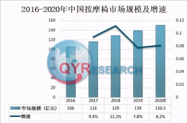 按摩椅的钱进了谁口袋，查清楚了274 / 作者:儿时的回忆 / 帖子ID:309691