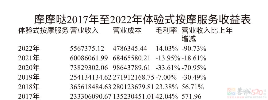 按摩椅的钱进了谁口袋，查清楚了329 / 作者:儿时的回忆 / 帖子ID:309691