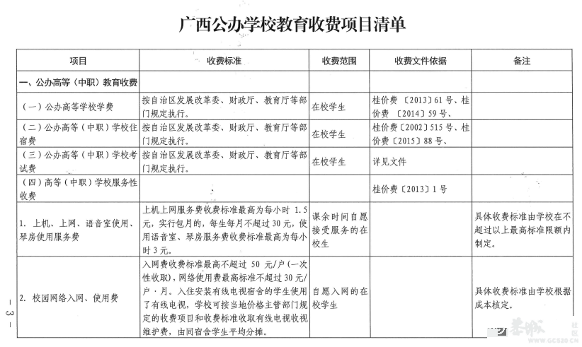 事关学校收费！桂林发布最新通知601 / 作者:论坛小编01 / 帖子ID:309919