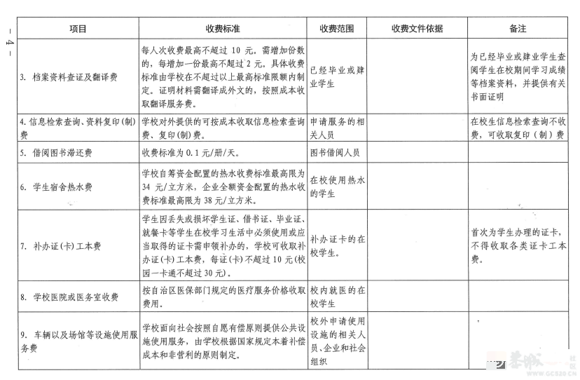 事关学校收费！桂林发布最新通知310 / 作者:论坛小编01 / 帖子ID:309919