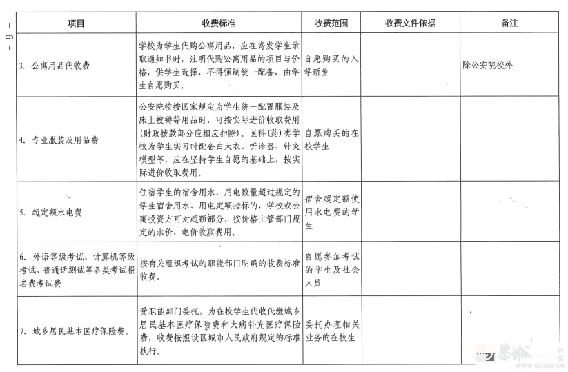 事关学校收费！桂林发布最新通知493 / 作者:论坛小编01 / 帖子ID:309919