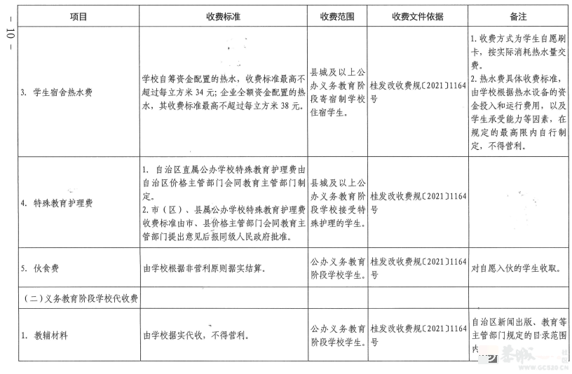 事关学校收费！桂林发布最新通知721 / 作者:论坛小编01 / 帖子ID:309919