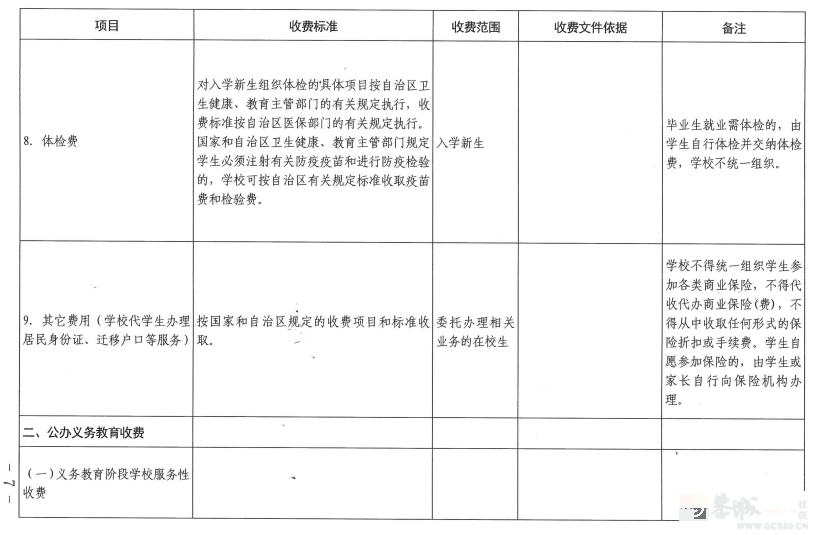 事关学校收费！桂林发布最新通知562 / 作者:论坛小编01 / 帖子ID:309919