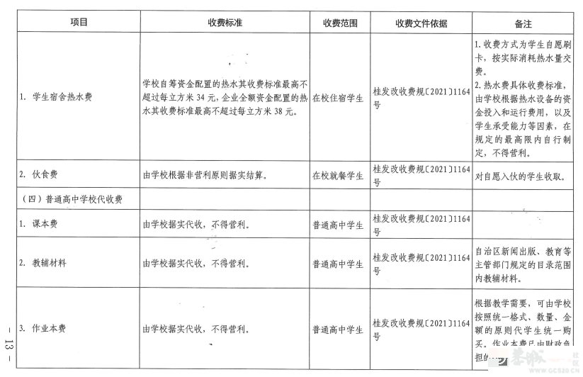 事关学校收费！桂林发布最新通知555 / 作者:论坛小编01 / 帖子ID:309919