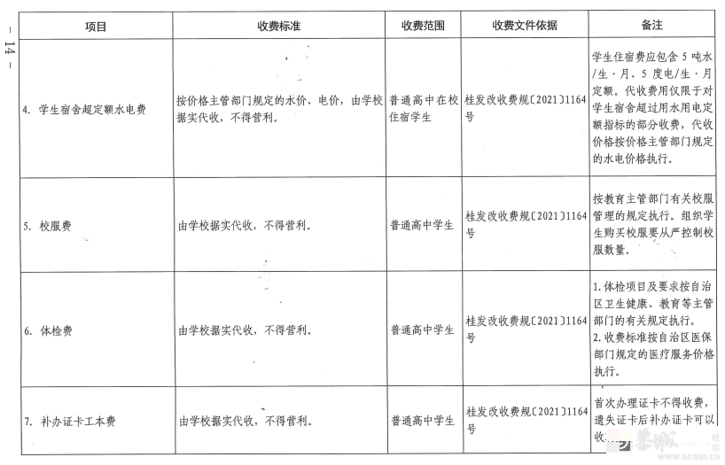 事关学校收费！桂林发布最新通知451 / 作者:论坛小编01 / 帖子ID:309919