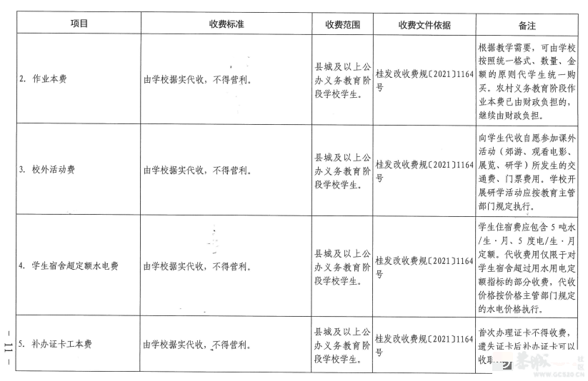 事关学校收费！桂林发布最新通知371 / 作者:论坛小编01 / 帖子ID:309919