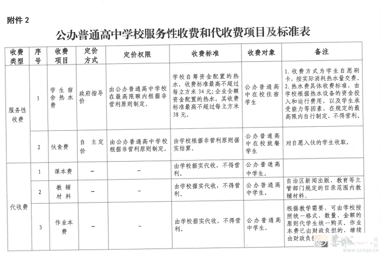 事关学校收费！桂林发布最新通知285 / 作者:论坛小编01 / 帖子ID:309919