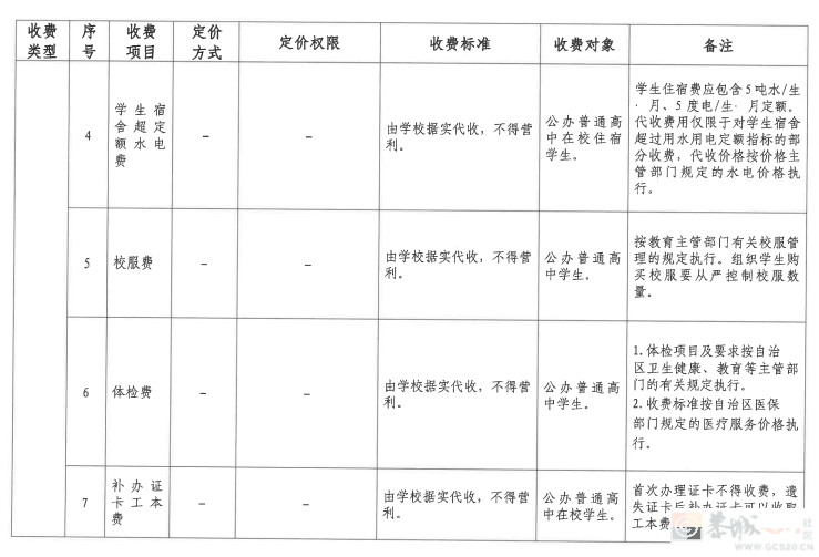 事关学校收费！桂林发布最新通知545 / 作者:论坛小编01 / 帖子ID:309919