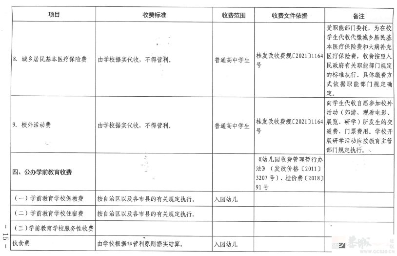 事关学校收费！桂林发布最新通知395 / 作者:论坛小编01 / 帖子ID:309919