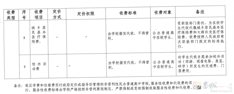 事关学校收费！桂林发布最新通知201 / 作者:论坛小编01 / 帖子ID:309919