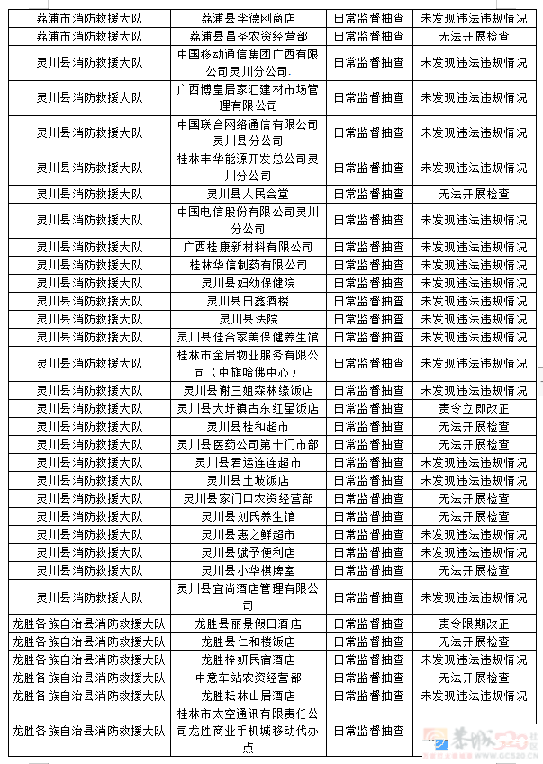 桂林市消防救援支队2023年9月份全市“双随机、一公开”检查结果816 / 作者:论坛小编01 / 帖子ID:310213