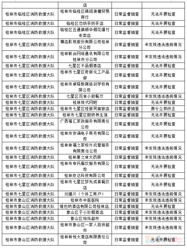 桂林市消防救援支队2023年9月份全市“双随机、一公开”检查结果580 / 作者:论坛小编01 / 帖子ID:310213