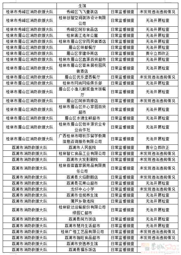 桂林市消防救援支队2023年9月份全市“双随机、一公开”检查结果755 / 作者:论坛小编01 / 帖子ID:310213