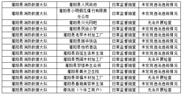 桂林市消防救援支队2023年9月份全市“双随机、一公开”检查结果39 / 作者:论坛小编01 / 帖子ID:310213