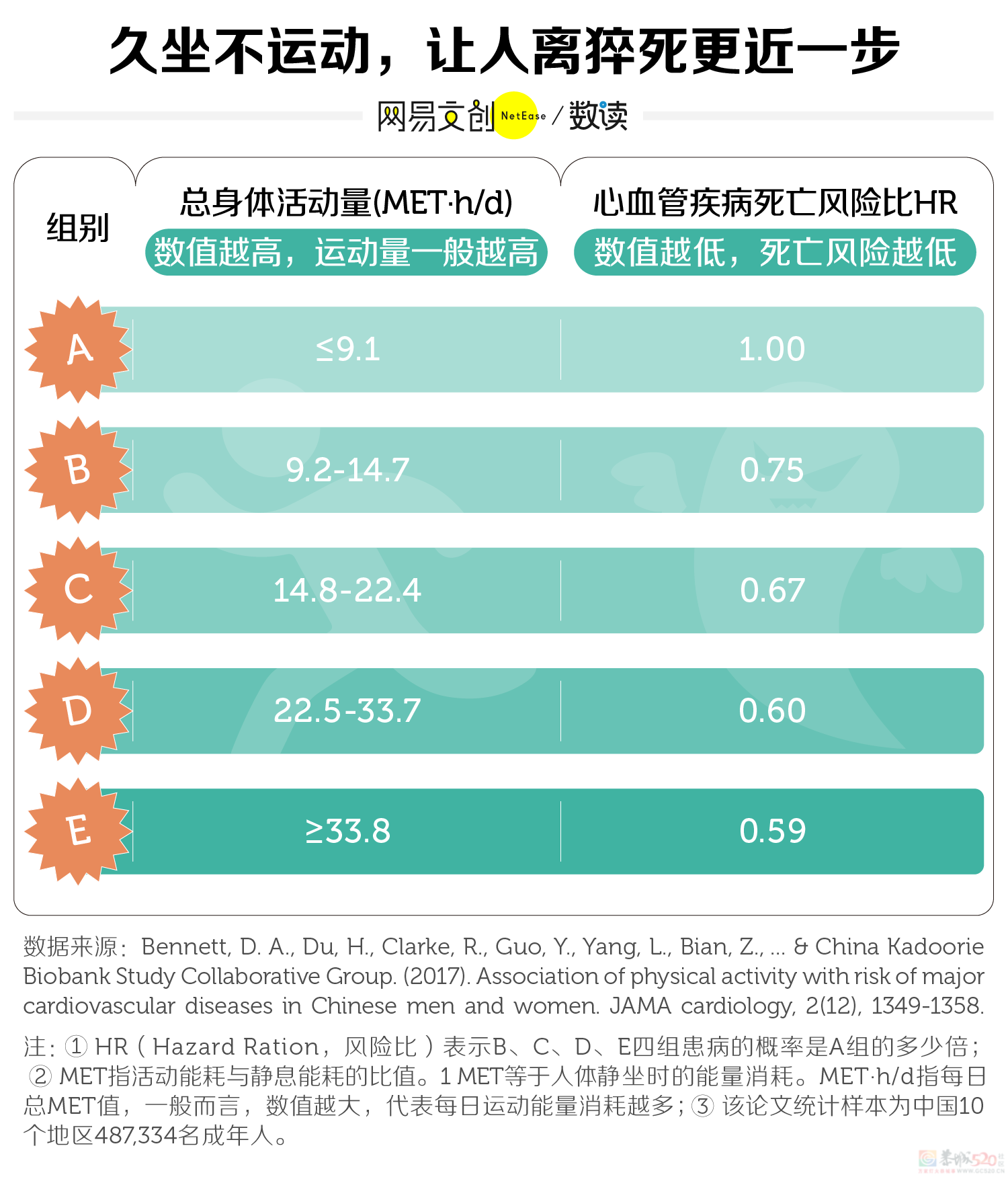 韩国防猝死套餐，收割中国年轻人915 / 作者:儿时的回忆 / 帖子ID:311919