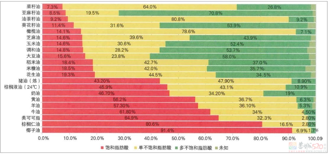 一个不起眼的炒菜习惯，让全家人吃进「反式脂肪」829 / 作者:健康小天使 / 帖子ID:312184